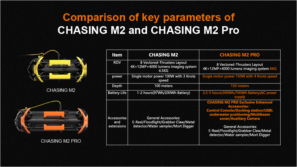 chasing m2 accessories